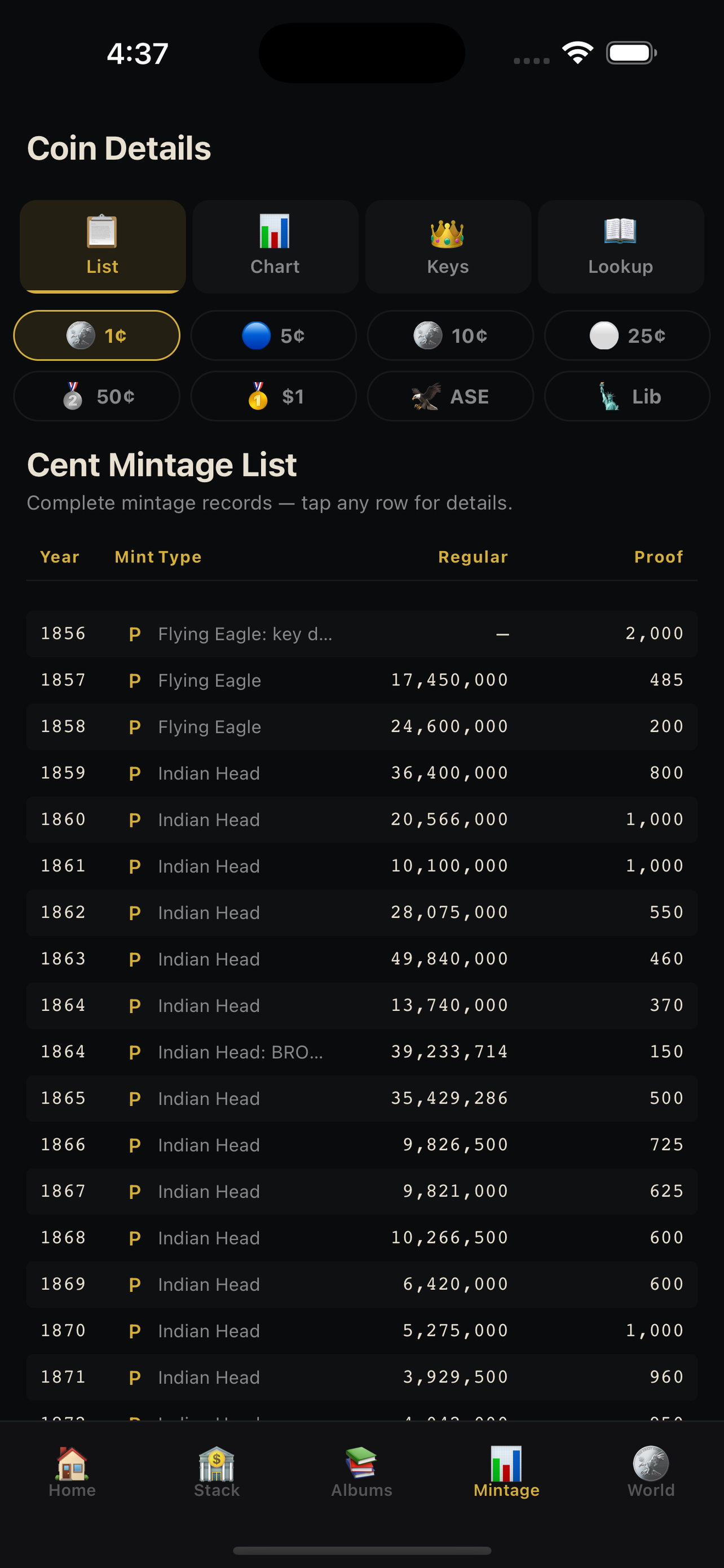 StackVault Mintage — Year-by-year production data and key dates